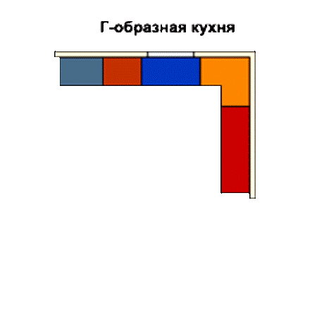 Г-образная